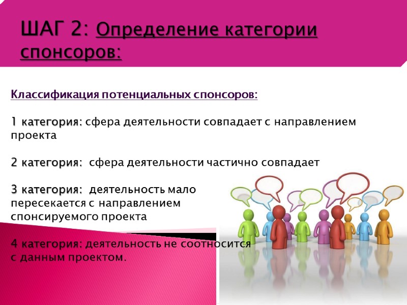 ШАГ 2: Определение категории спонсоров:      Классификация потенциальных спонсоров: 